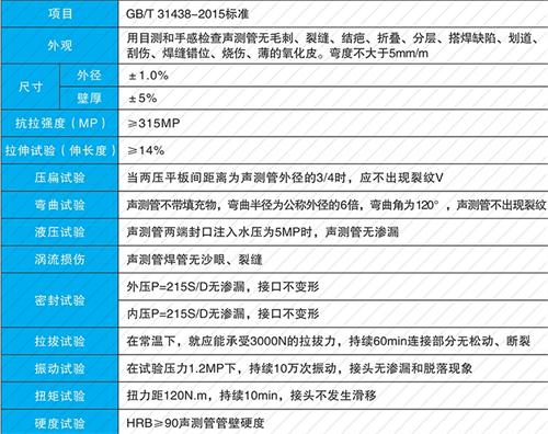 福州钳压式声测管性能特点